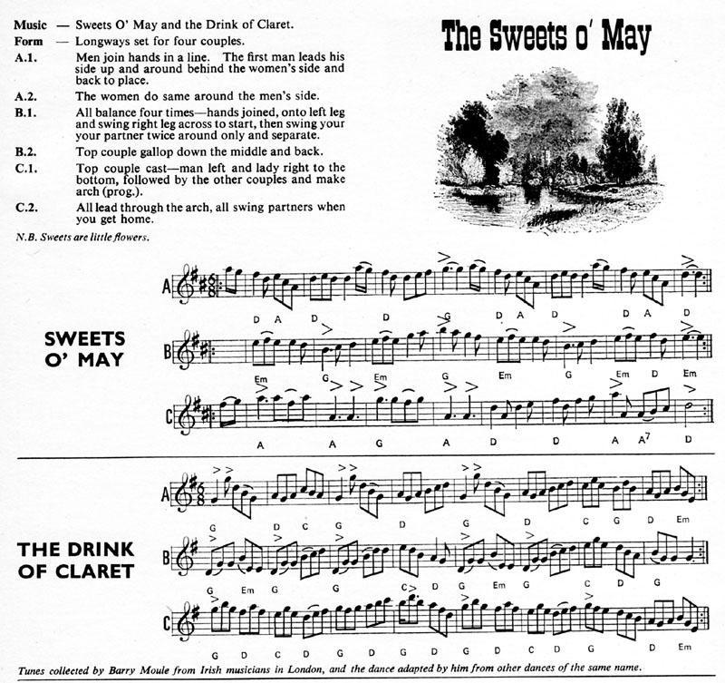 The Sweets o' May